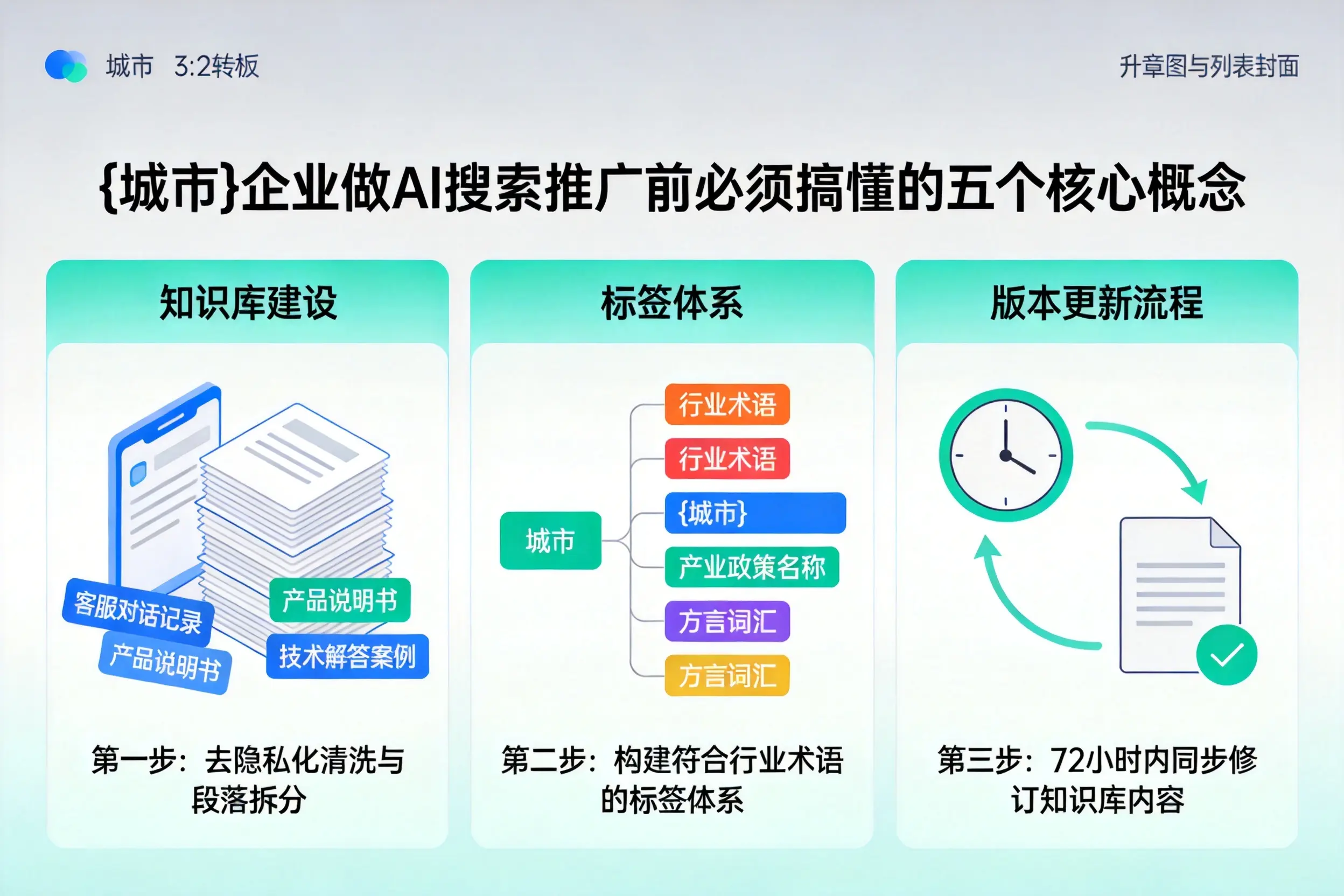 廊坊企业做AI搜索推广前必须搞懂的五个核心概念