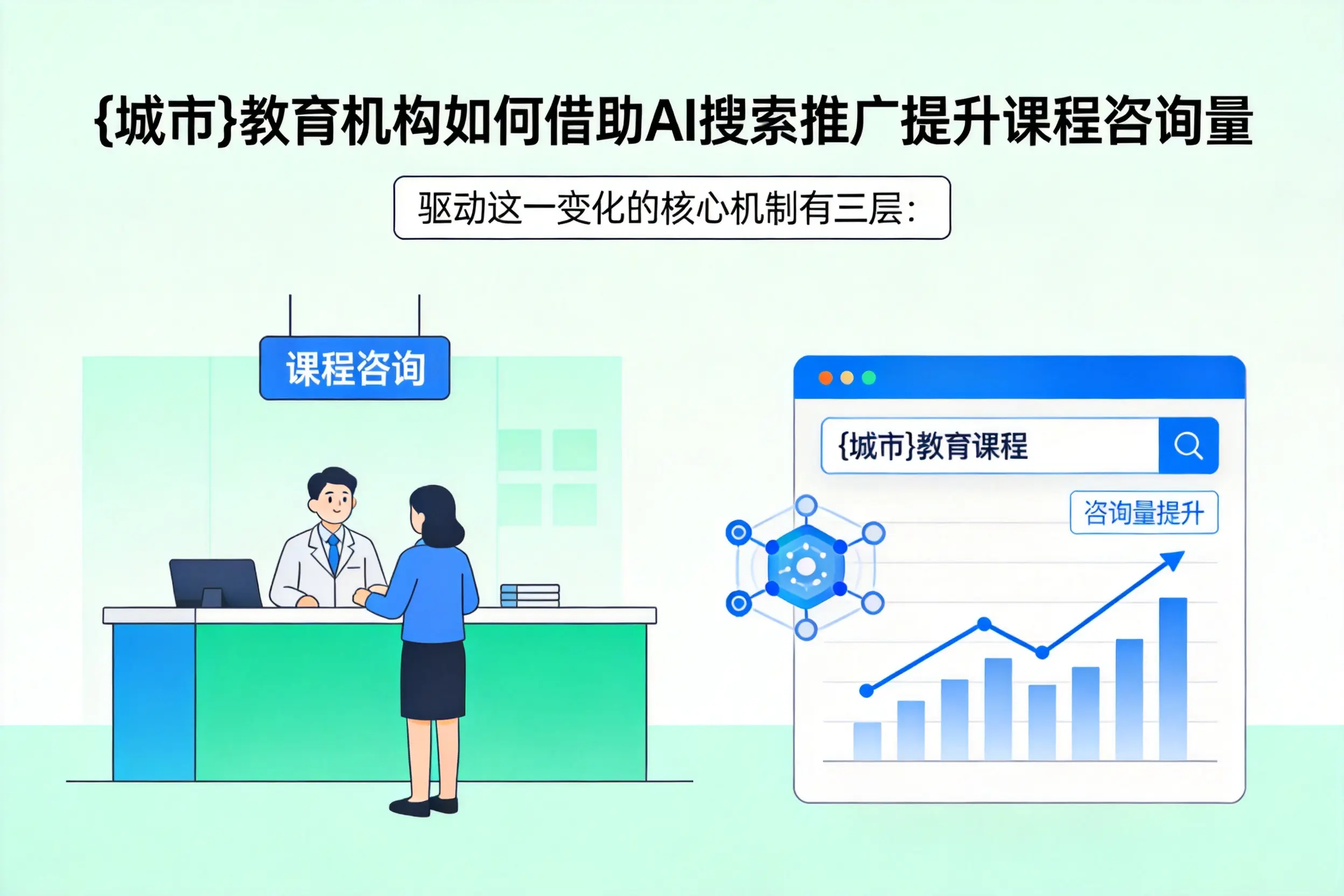 廊坊教育机构如何借助AI搜索推广提升课程咨询量
