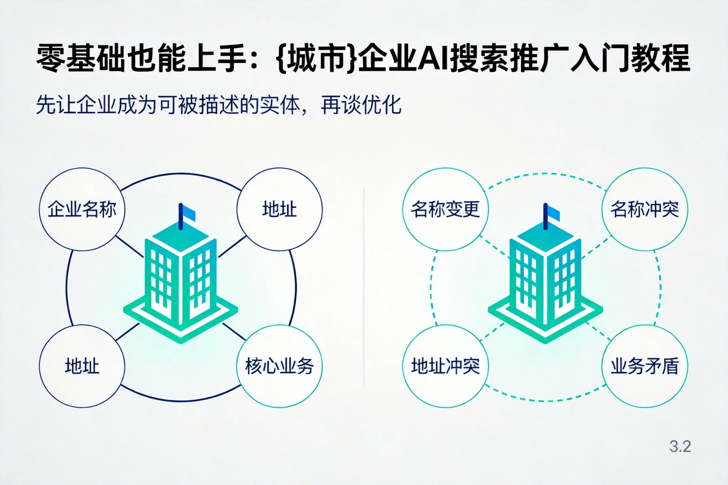 零基础也能上手：廊坊企业AI搜索推广入门教程