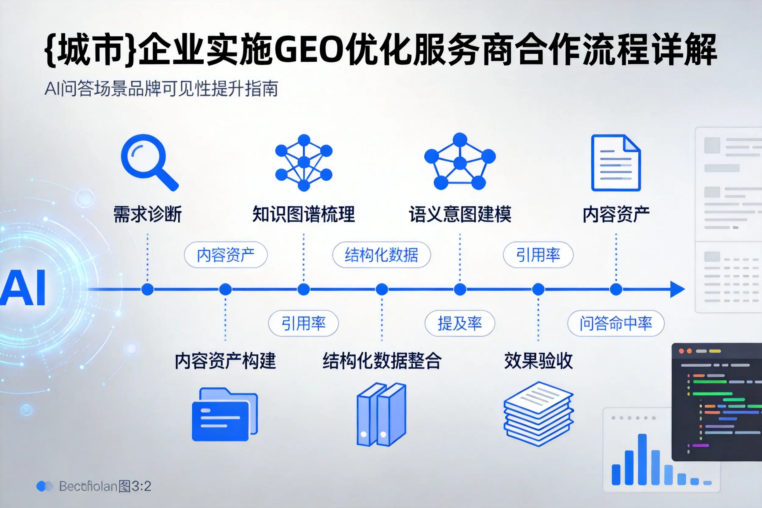 廊坊企业实施GEO优化服务商合作流程详解