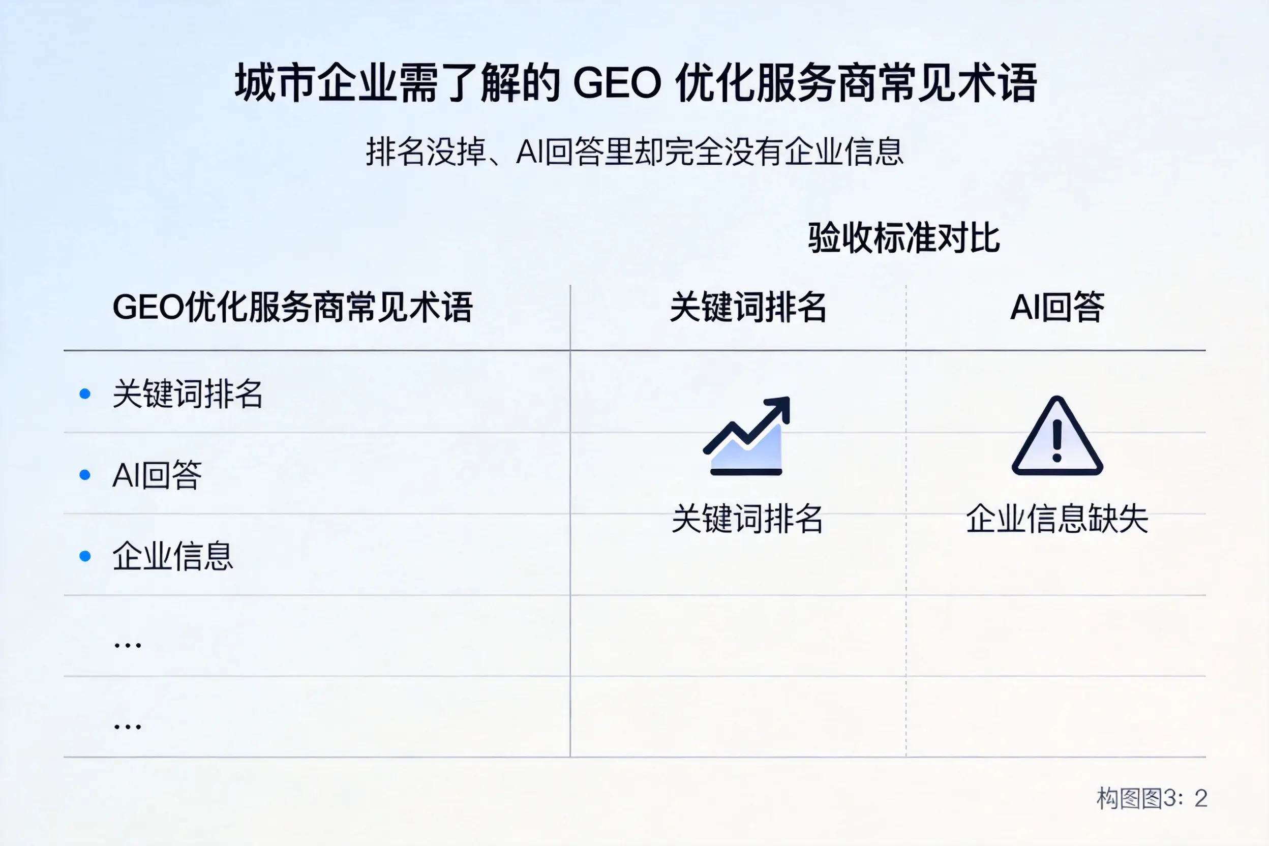廊坊企业需了解的GEO优化服务商常见术语