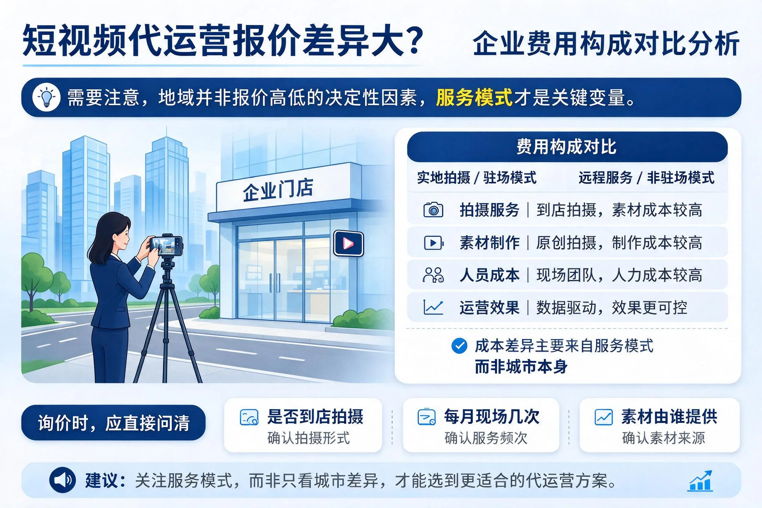 短视频代运营报价差异大?廊坊企业费用构成对比分析
