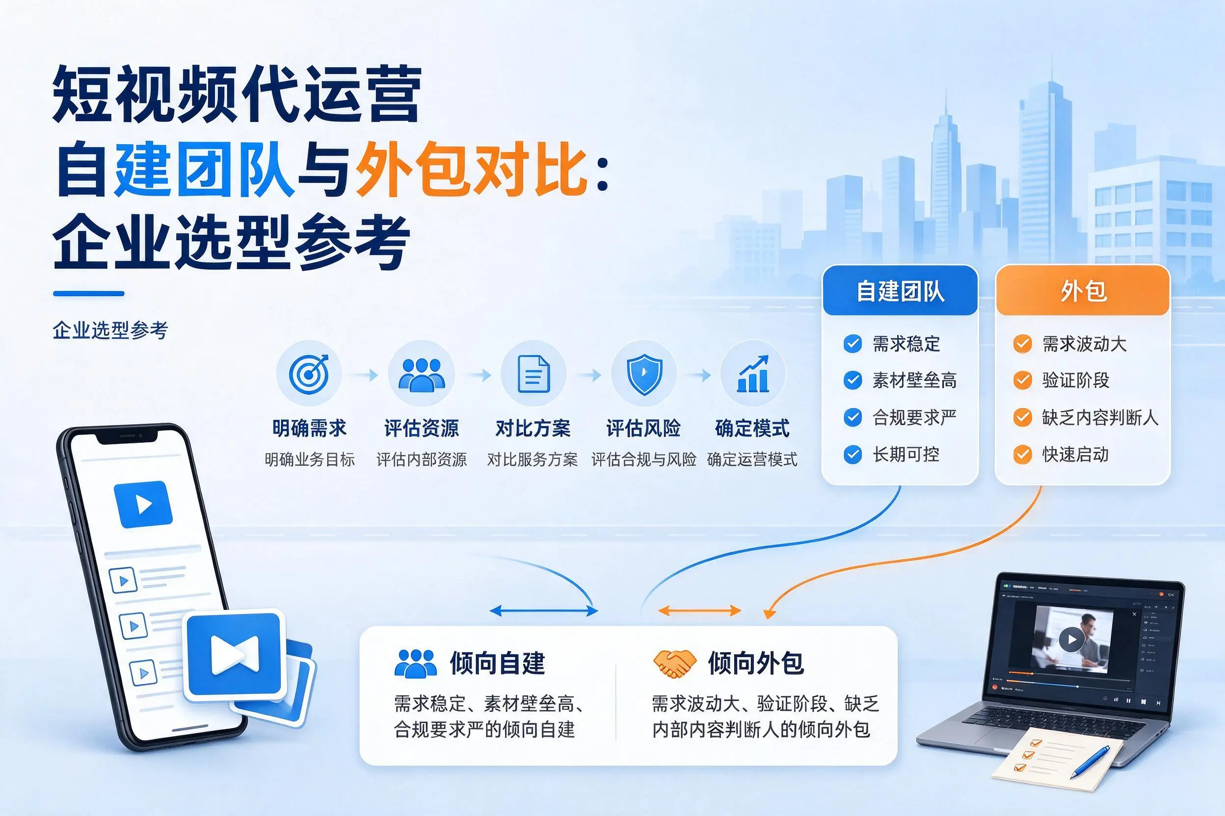 短视频代运营自建团队与外包对比:廊坊企业选型参考