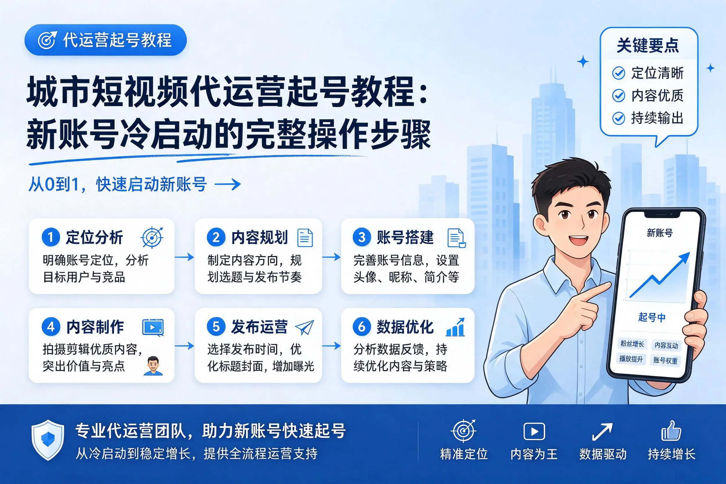 廊坊短视频代运营起号教程：新账号冷启动的完整操作步骤