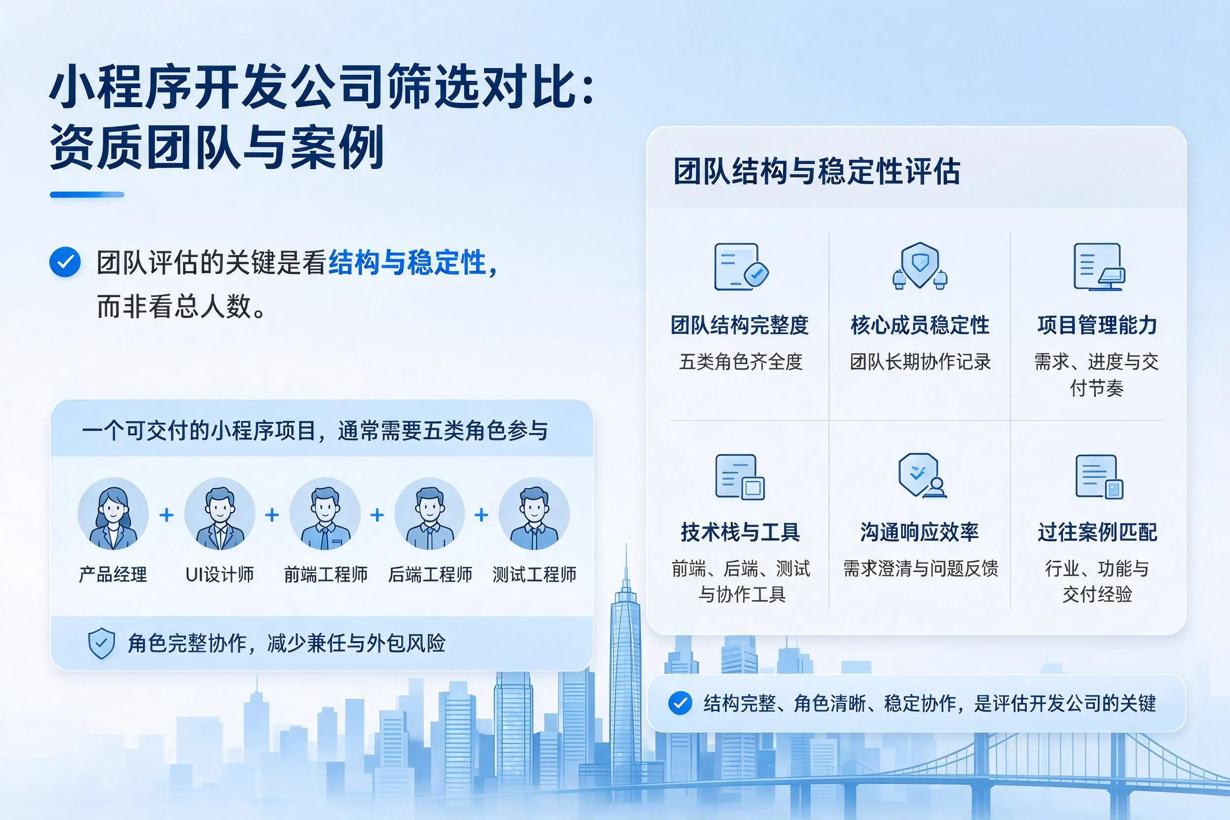 廊坊小程序开发公司筛选对比：资质团队与案例