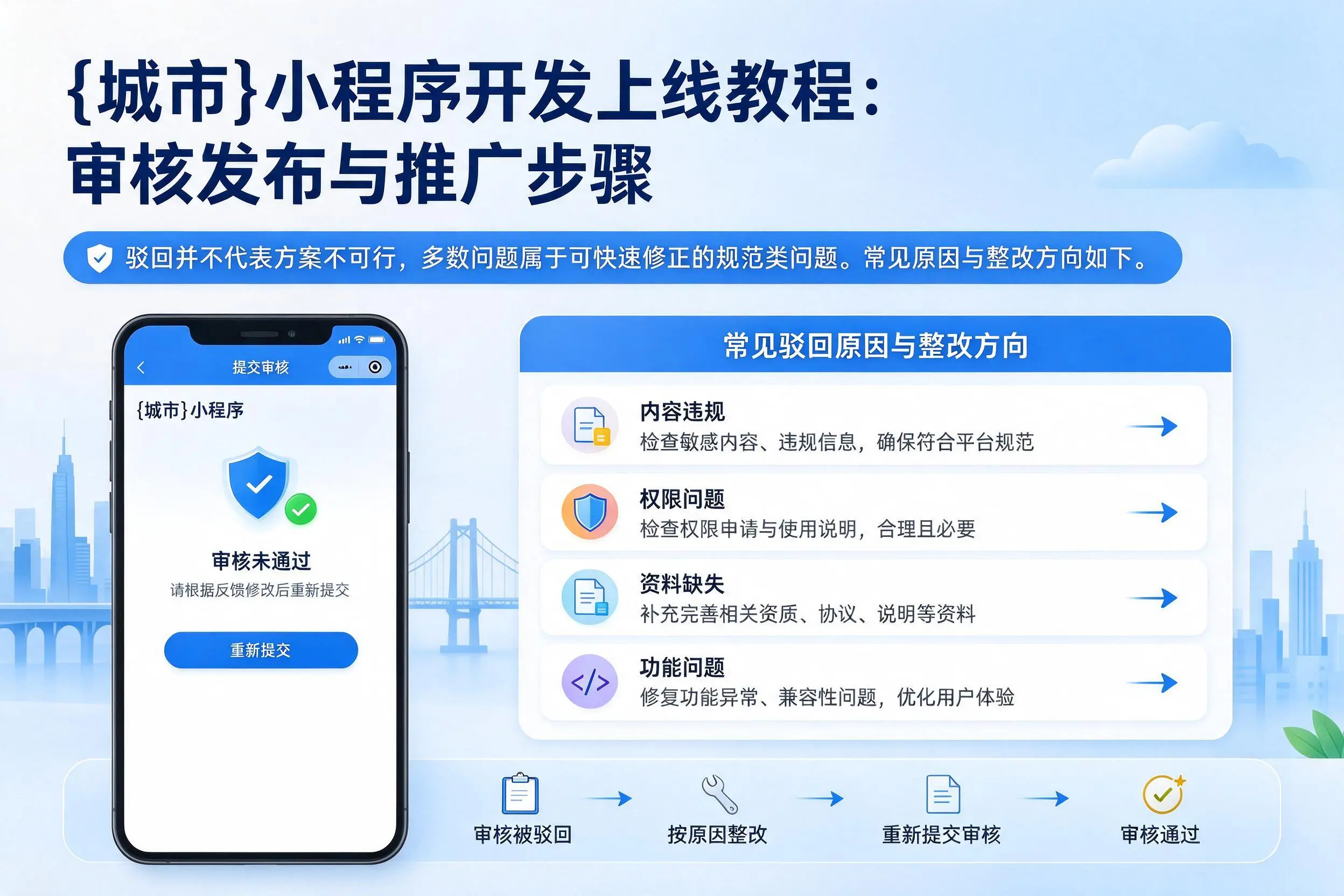 廊坊小程序开发上线教程：审核发布与推广步骤