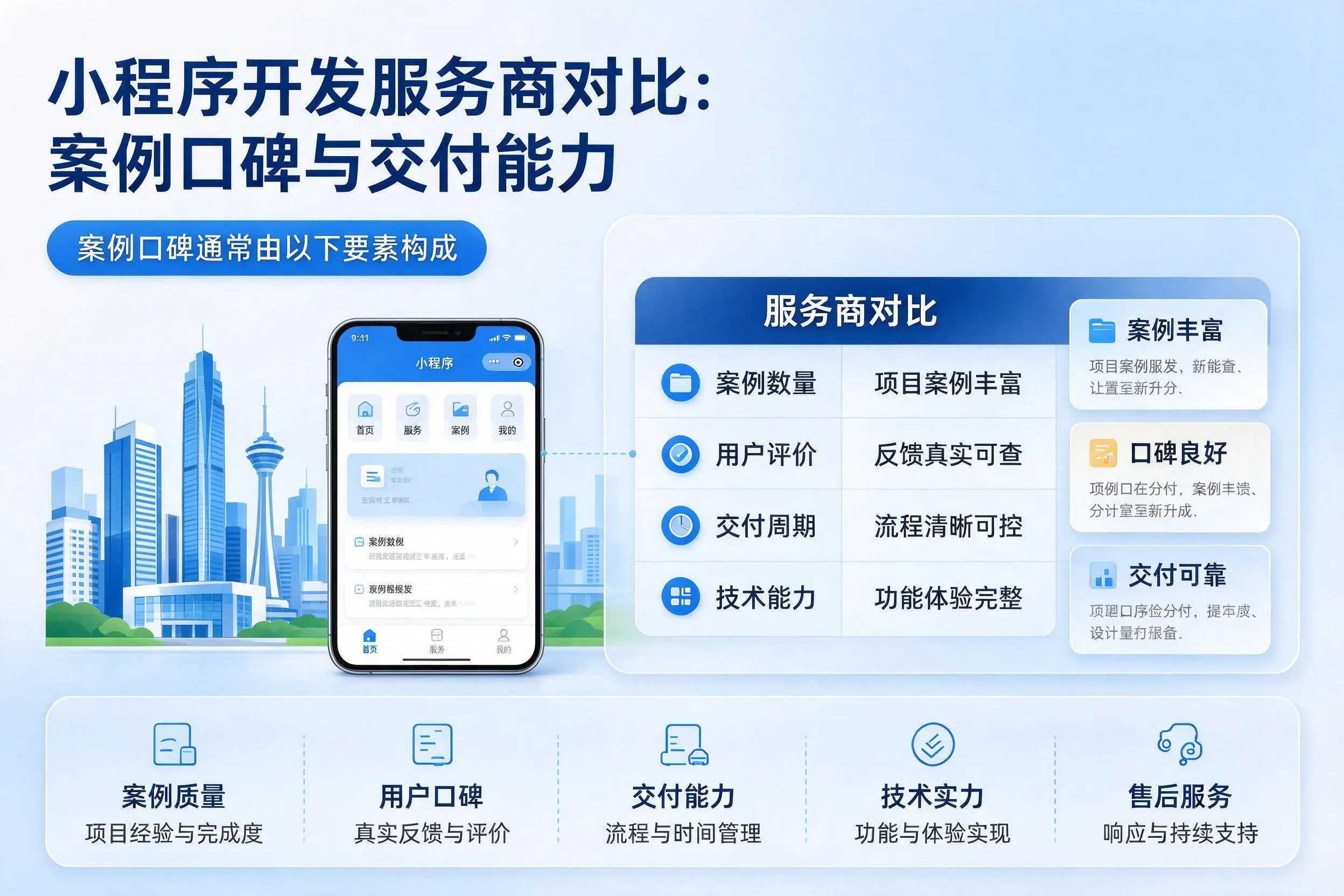 廊坊小程序开发服务商对比:案例口碑与交付能力