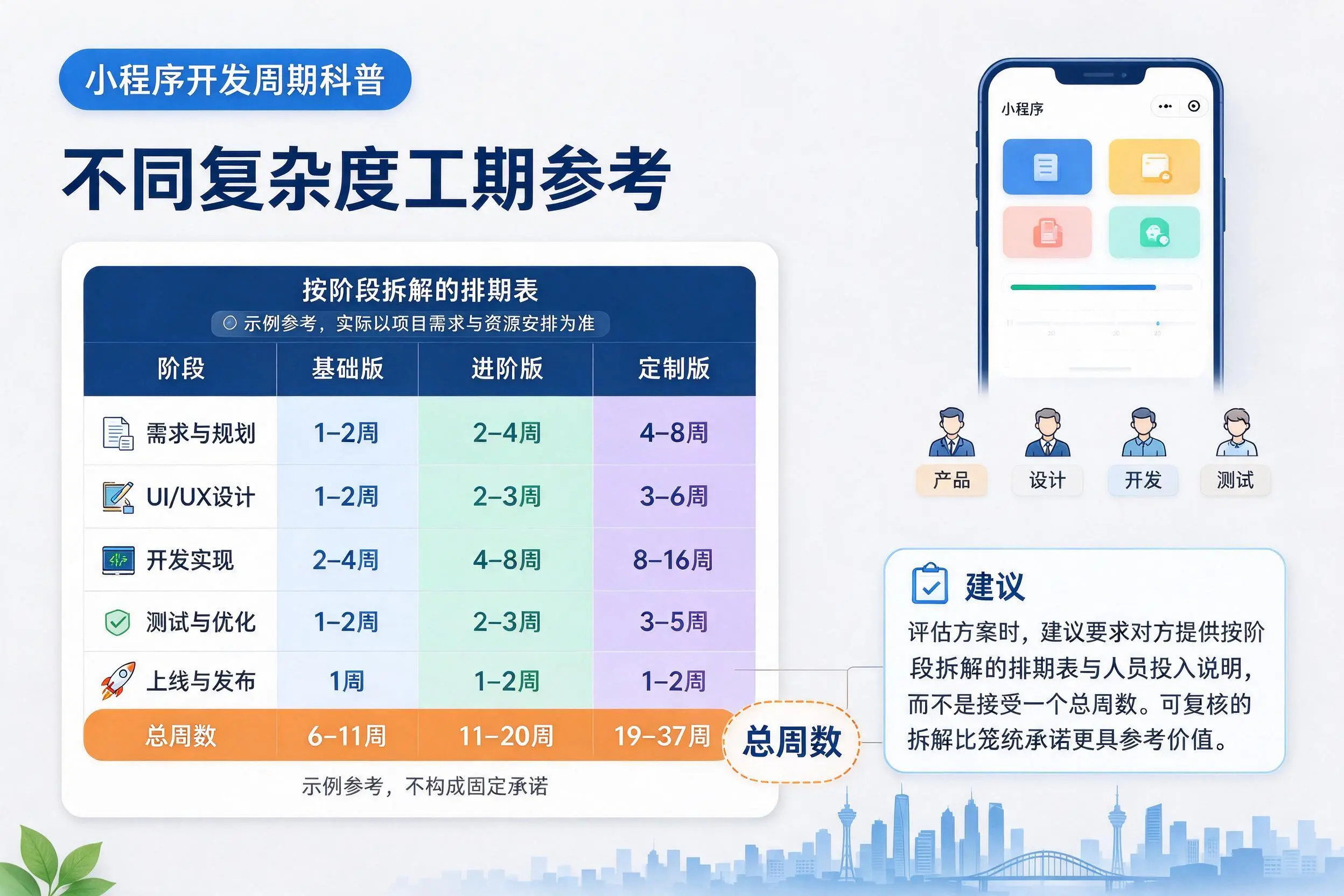廊坊小程序开发周期科普：不同复杂度工期参考