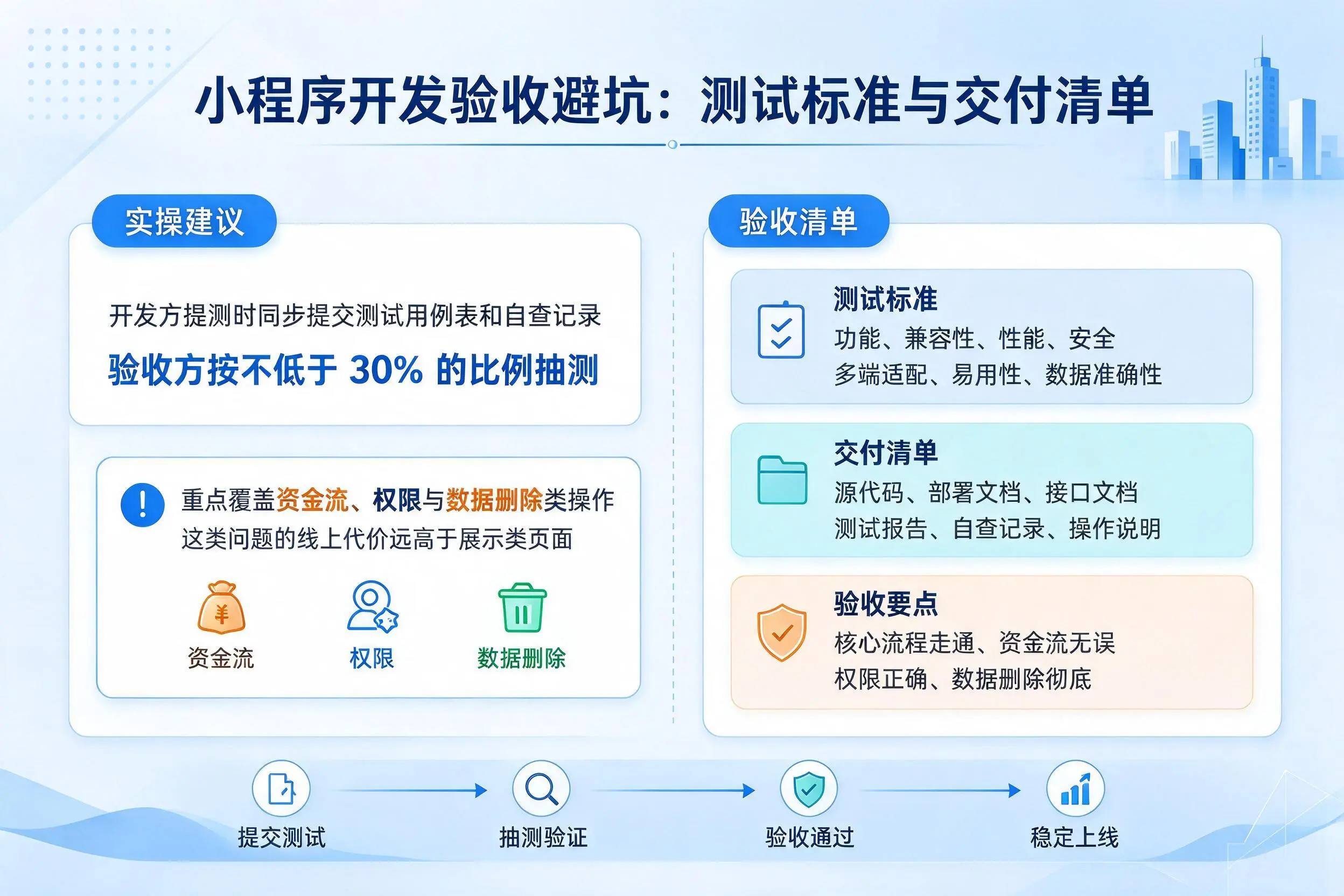 廊坊小程序开发验收避坑：测试标准与交付清单