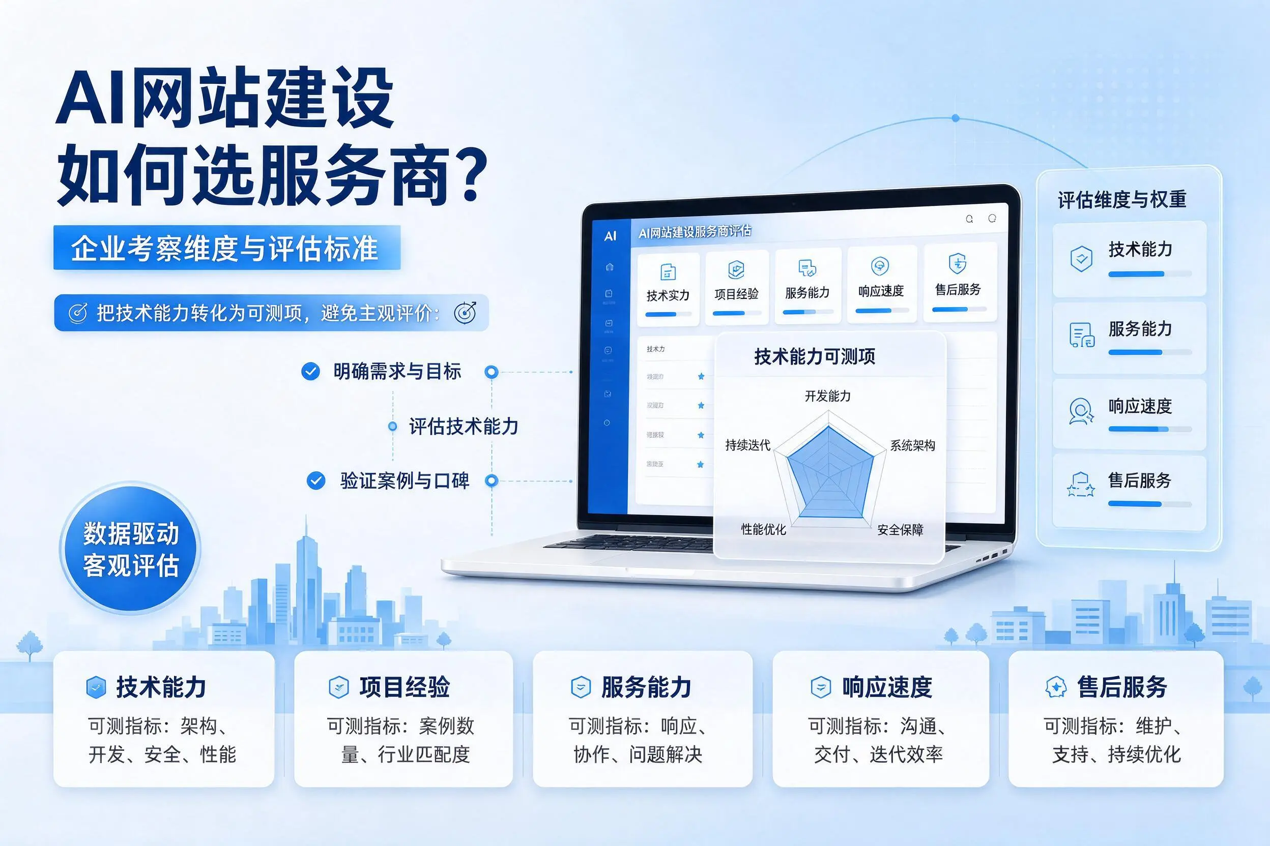 AI网站建设如何选服务商?廊坊企业考察维度与评估标准