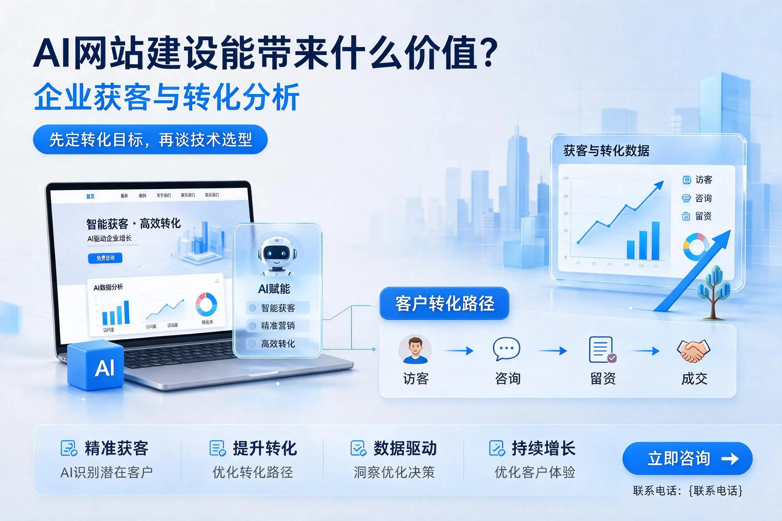 AI网站建设能带来什么价值?廊坊企业获客与转化分析