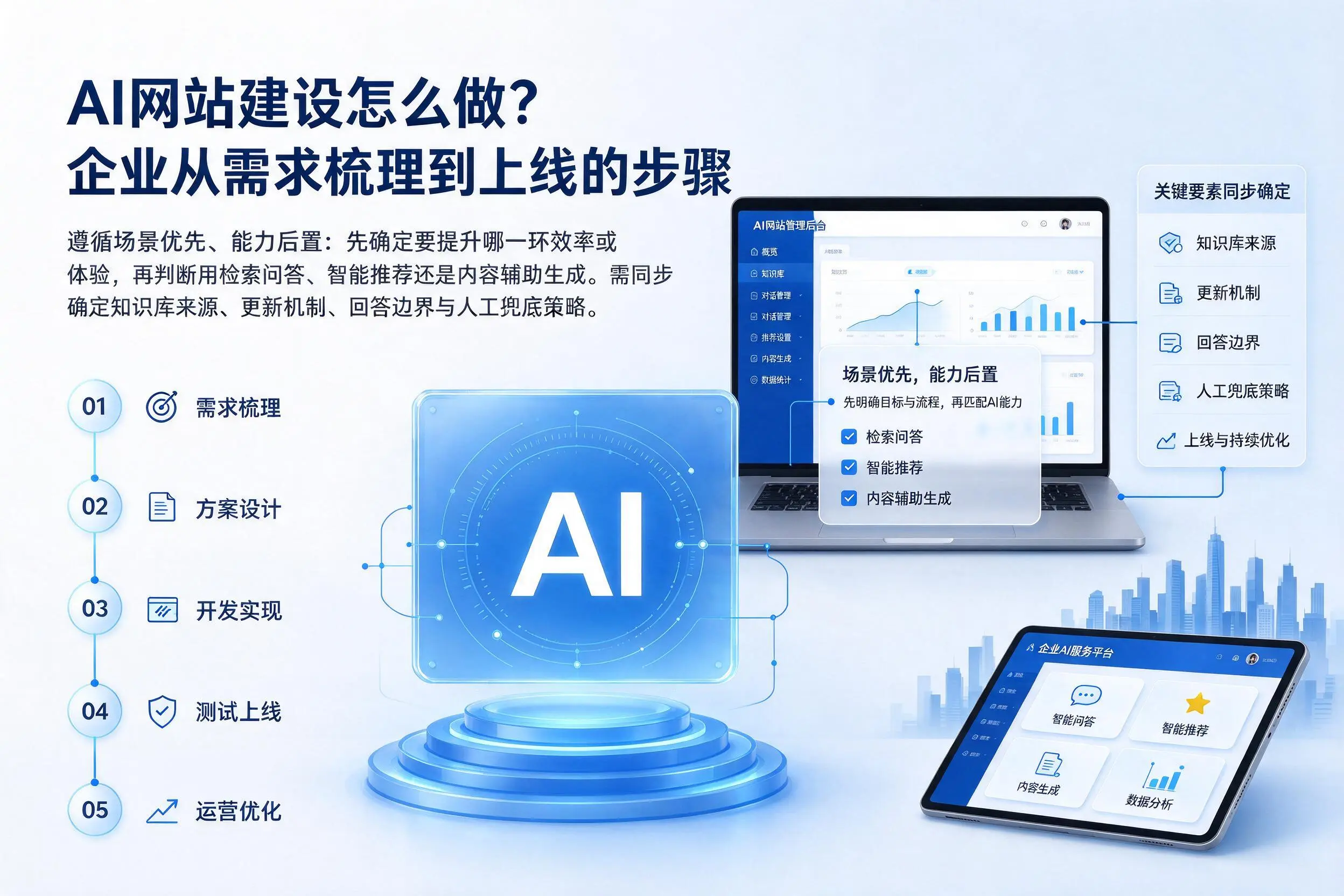 AI网站建设怎么做？廊坊企业从需求梳理到上线的步骤