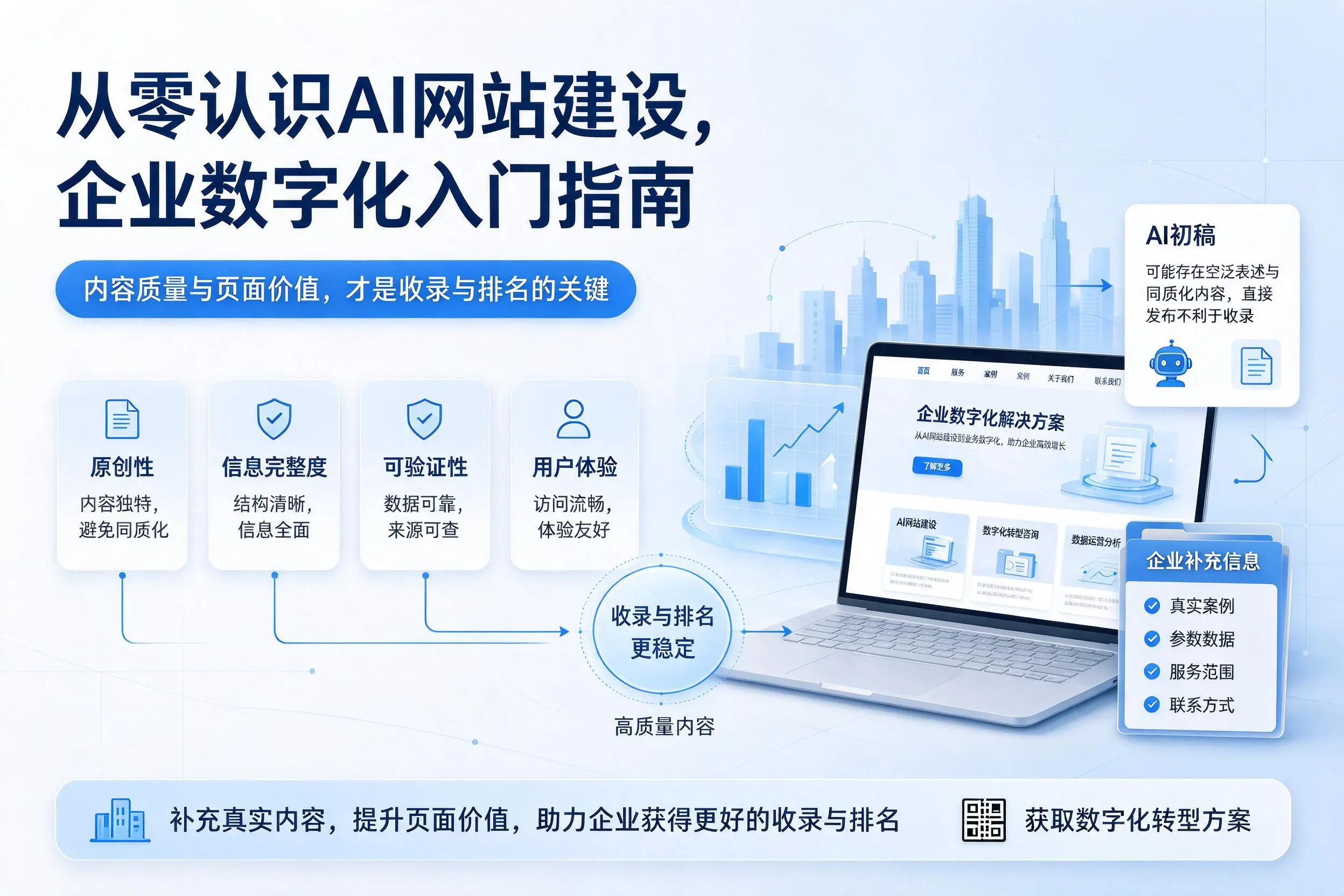 从零认识AI网站建设,廊坊企业数字化入门指南