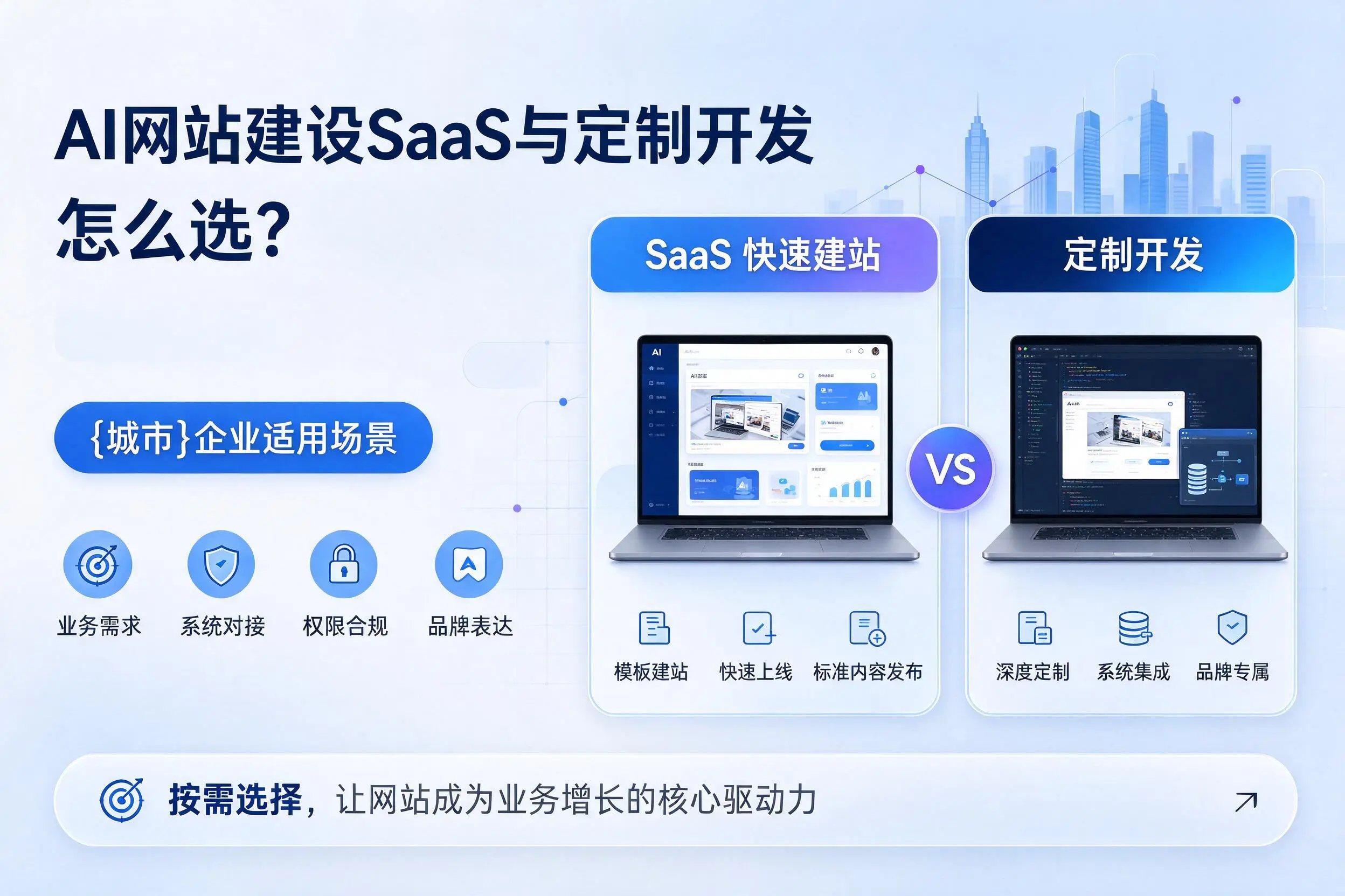 AI网站建设SaaS与定制开发怎么选?廊坊企业适用场景