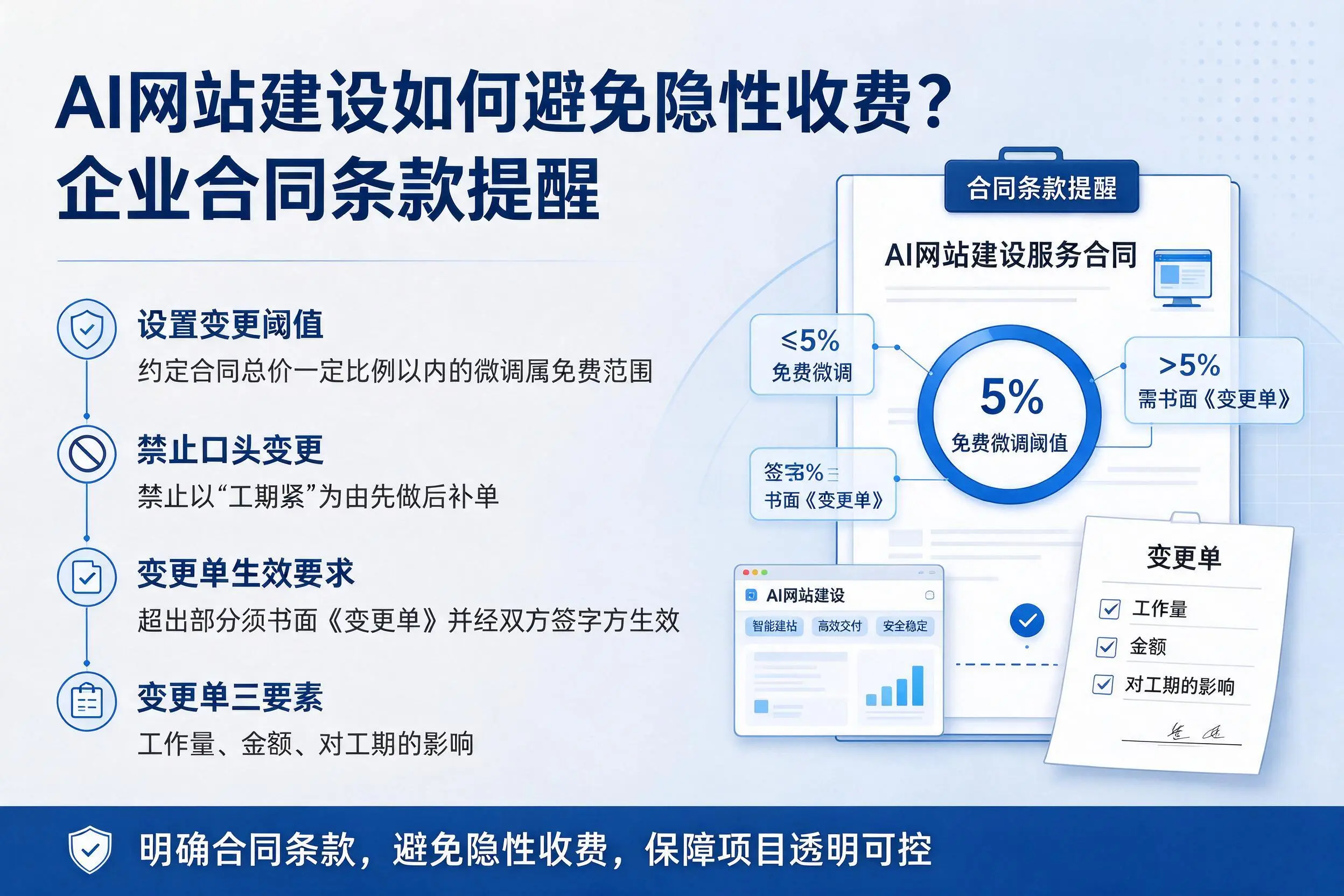 AI网站建设如何避免隐性收费?廊坊企业合同条款提醒